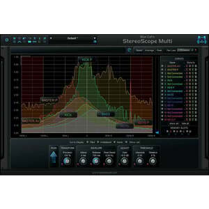 Blue Cat Audio StereoScopeMulti (Produs digital) imagine