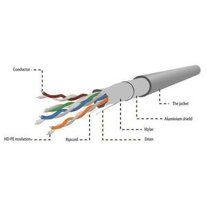 Cablu FTP Gembird FPC-5004E-SOL/100, CAT.5e, 100 m (Gri) imagine