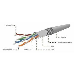 Cablu SFTP Gembird SPC-5004E, CAT.5e, 305 m (Gri) imagine