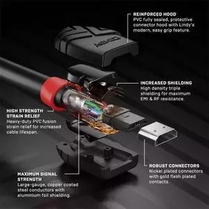 Cablu HDMI high speed, 3m imagine