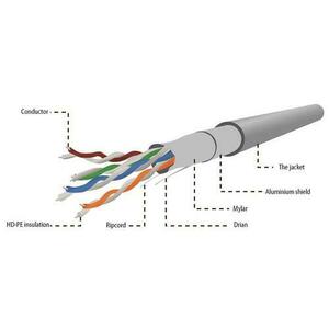 Cablu FTP Gembird FPC-5004E-L, CAT.5e, 305 m (Gri) imagine